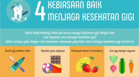 Read more about the article 4 Kebiasaan Baik Menjaga Kesehatan Gigi